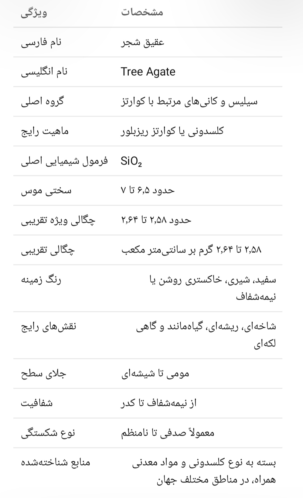 جدول شناسنامه علمی سنگ عقیق شجر