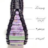 دستبند سنگی خاص الیوم با سنگ آونتورین و آمیتیست اصل درجه یک دستبند الیوم